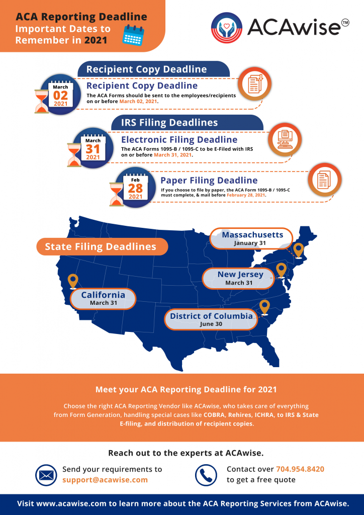 ACA Form 1095-C Reporting Deadline 2021